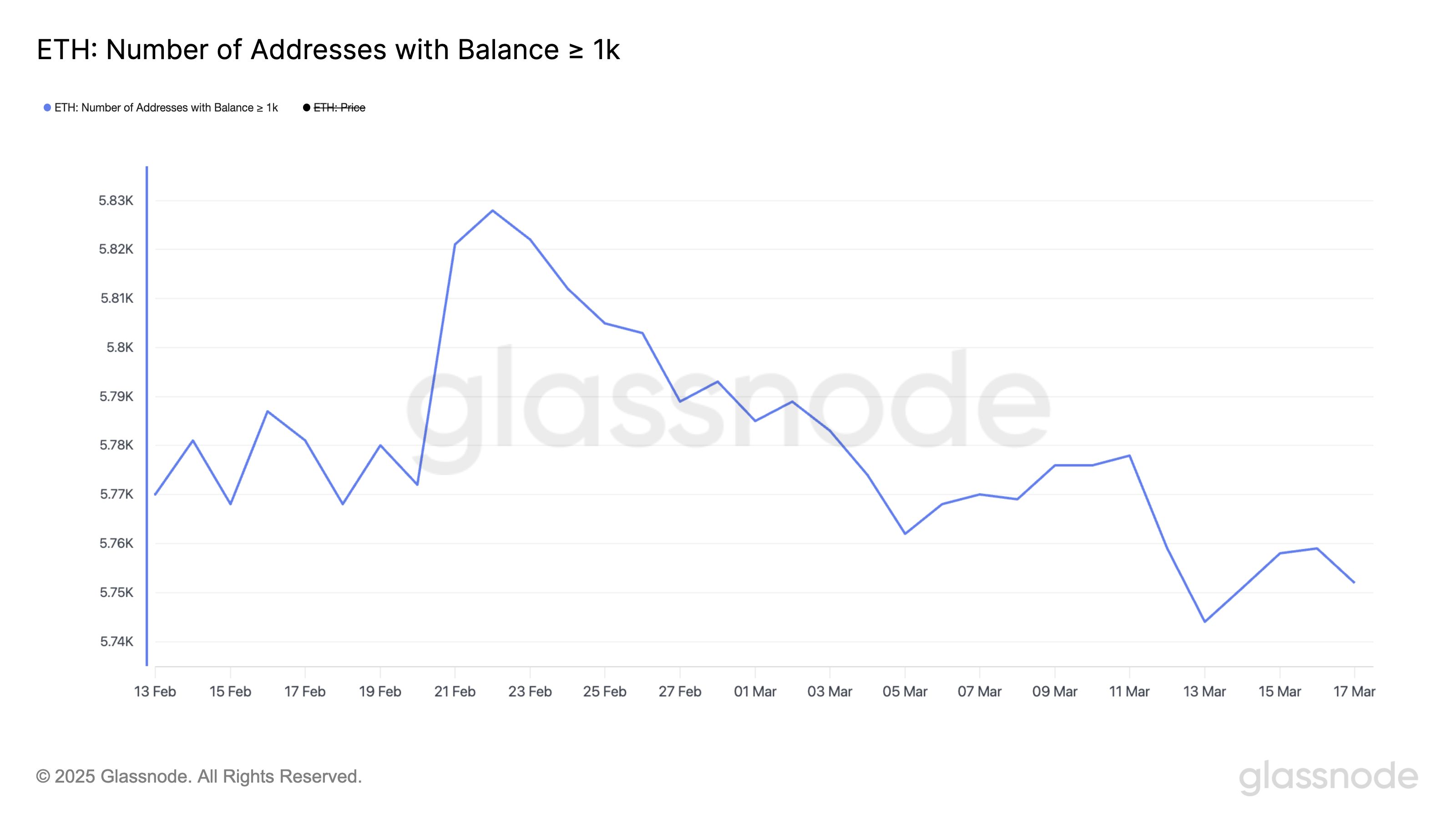 Ethereum (ETH) Struggles To Hit $2,000 With Weak Whale Accumulation image 1