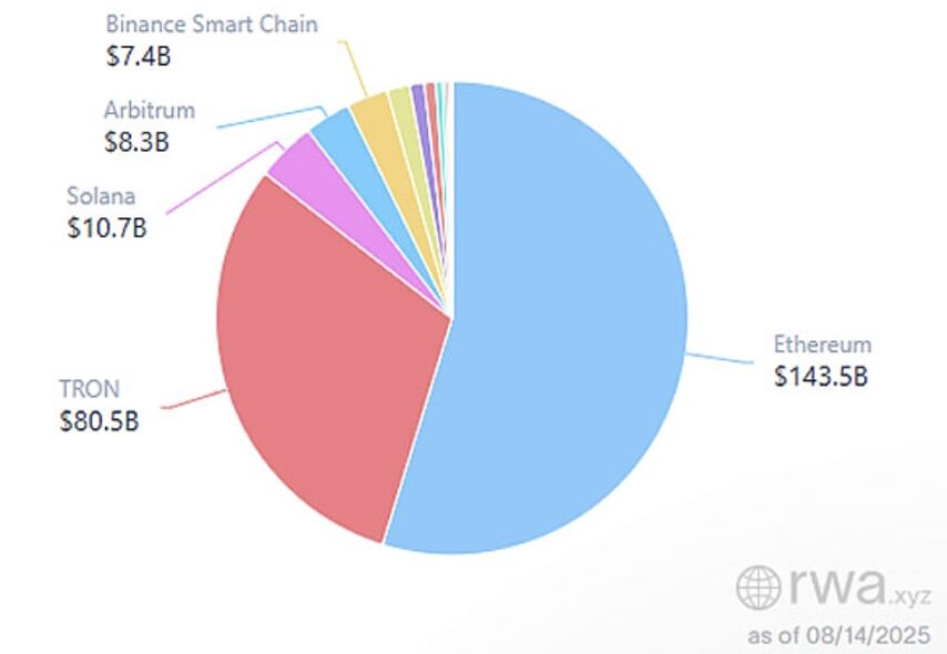 Fundstrat Touts Ethereum as Decade’s Top Trade, Sees $15K Price Target by 2025 image 0