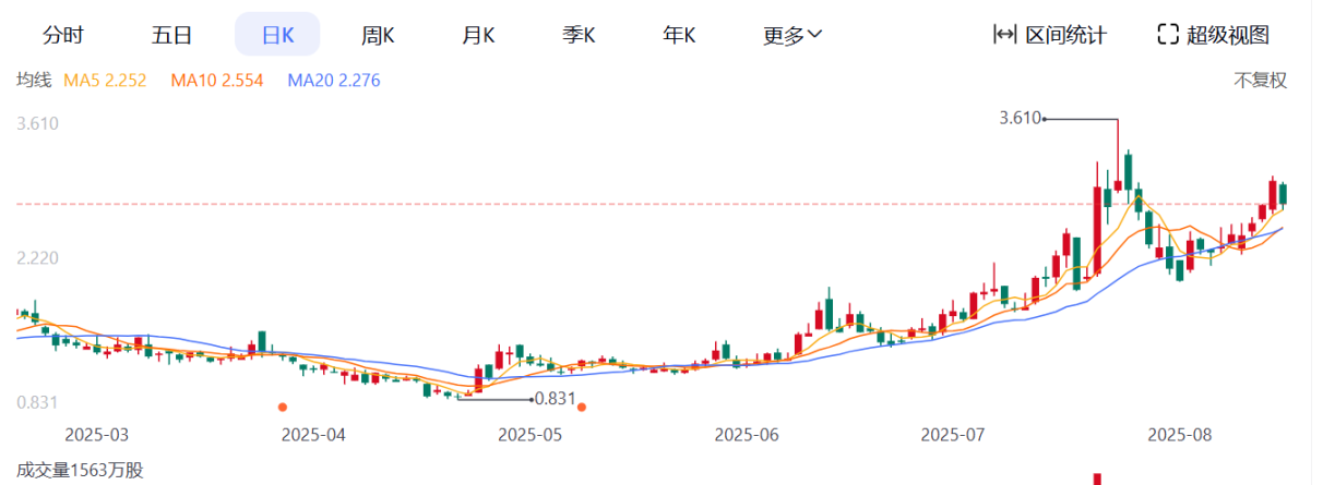 贾跃亭要来币圈圈钱了？ image 2