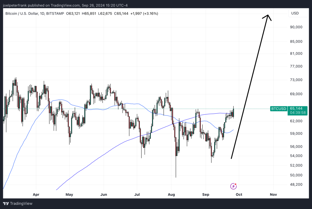 Best Crypto to Buy Now September 26 – Shiba Inu, Dogs, Ethena image 1