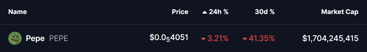 Pepe (PEPE) Testing Crucial Support Post-Breakdown — Can a Retest Move Halt the Downtrend? image 0