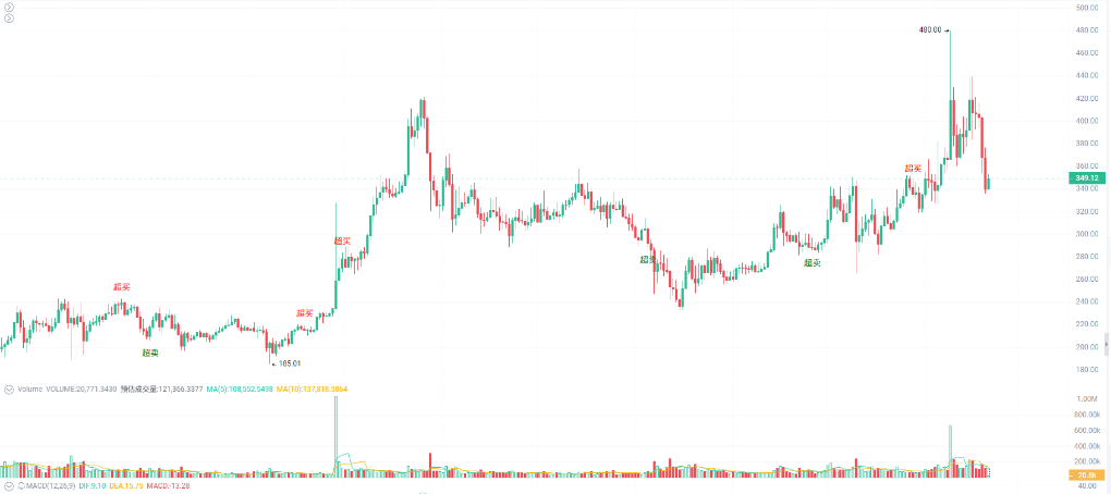 隐私币复兴：SEC大会前的市场博弈 image 2