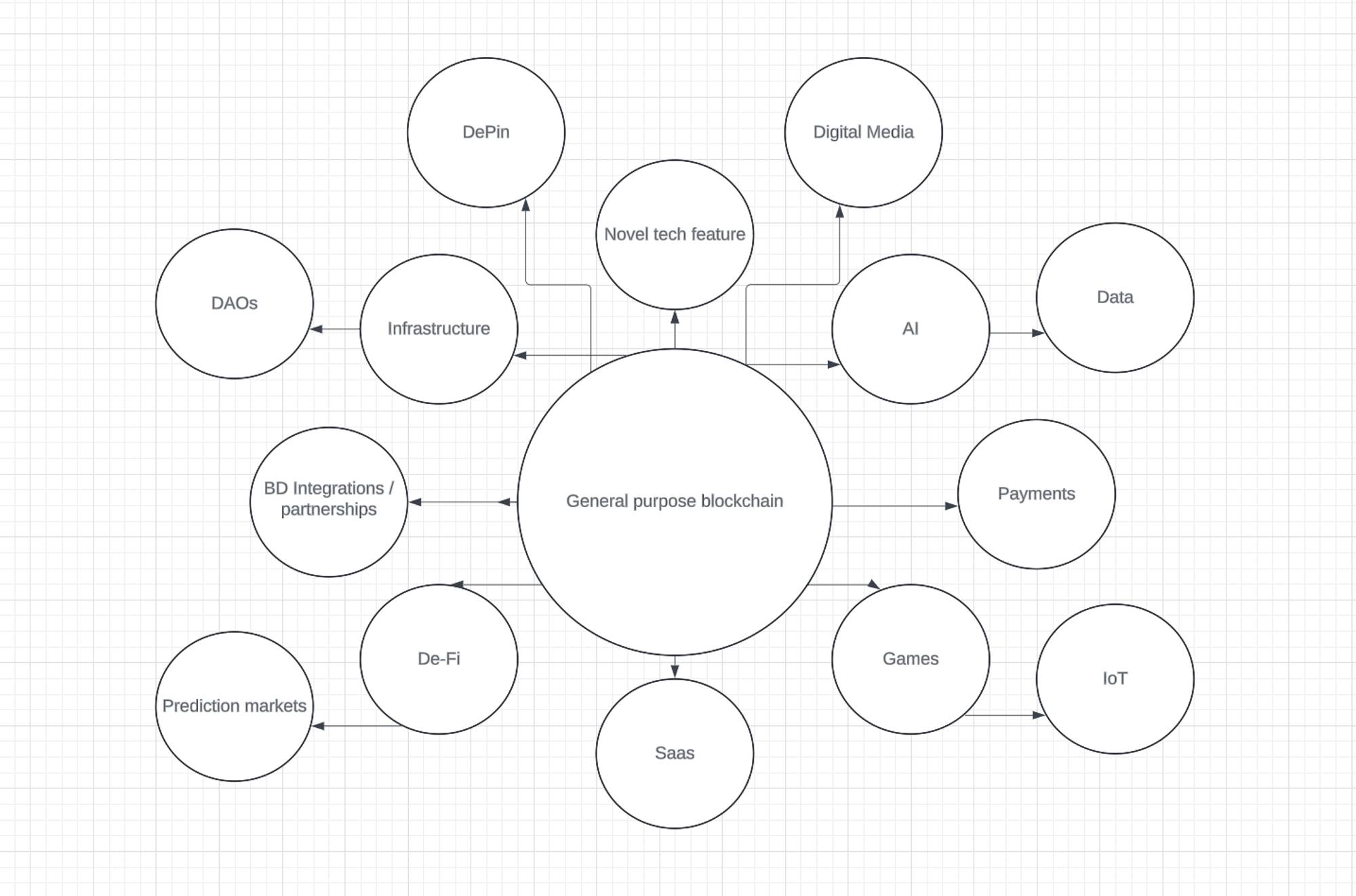 当我们谈论消费级加密应用，到底在谈论什么？ image 2