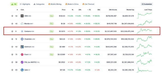 Cardano вновь подтверждает политику DeFi, а IOG присоединяется к Blockchain For Europe image 1