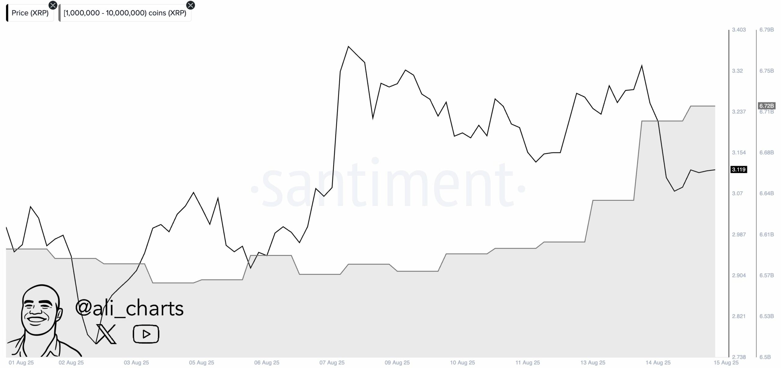 XRP jetzt mit realistischem Marktwert auf Platz eins der Altcoins image 0