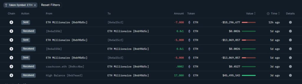 Ethereum Mengikuti Pola 2016: Apakah Q4 Thaun 2024 Akan Membawa Penurunan Harga ETH? image 1