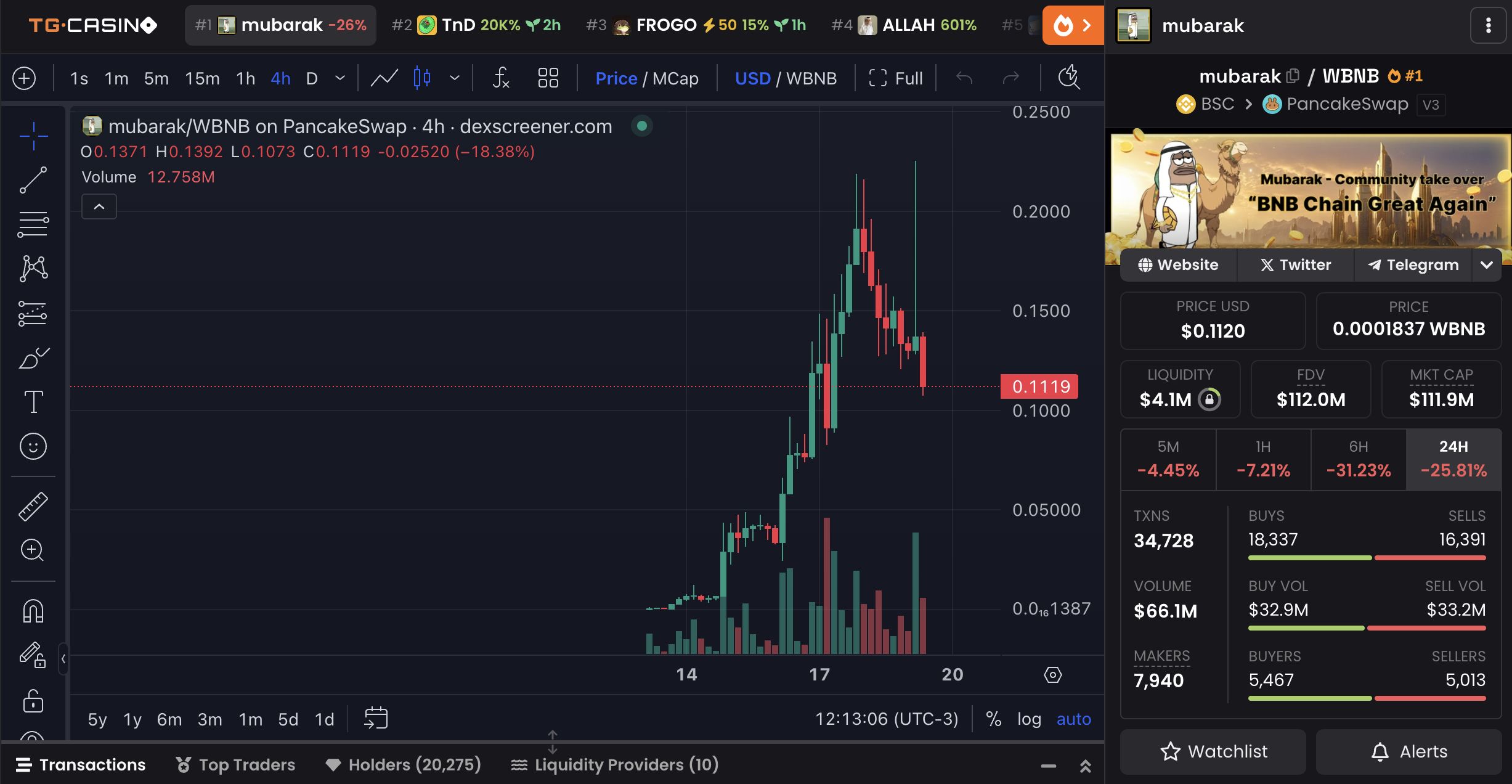 Top 3 BNB Meme Coins To Watch For the Last Week of March image 0