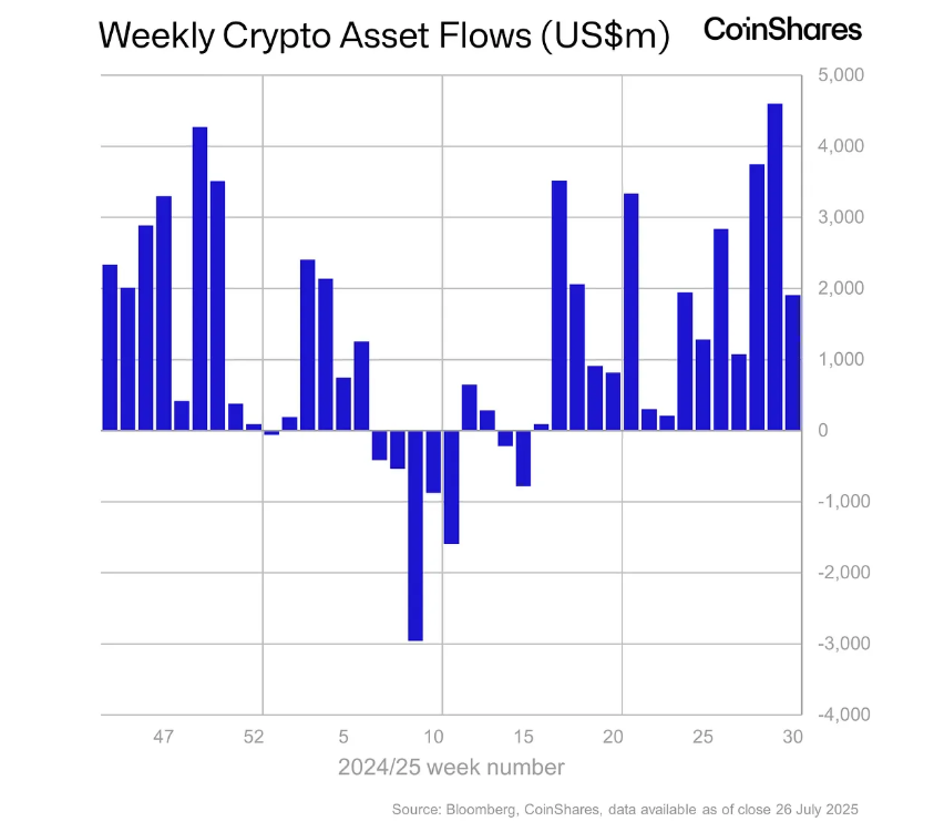 El precio de la Solana y el XRP subirá por la enorme demanda institucional: Informe image 0