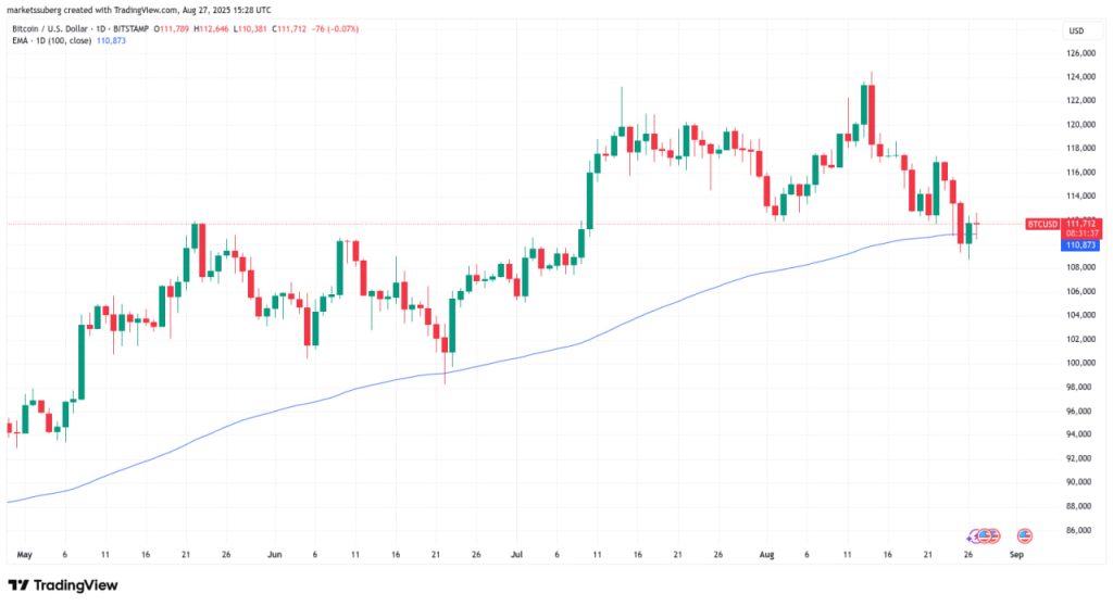 Trader dự báo Bitcoin có thể lên $117.000 khi giá BTC lấy lại đường xu hướng quan trọng image 1