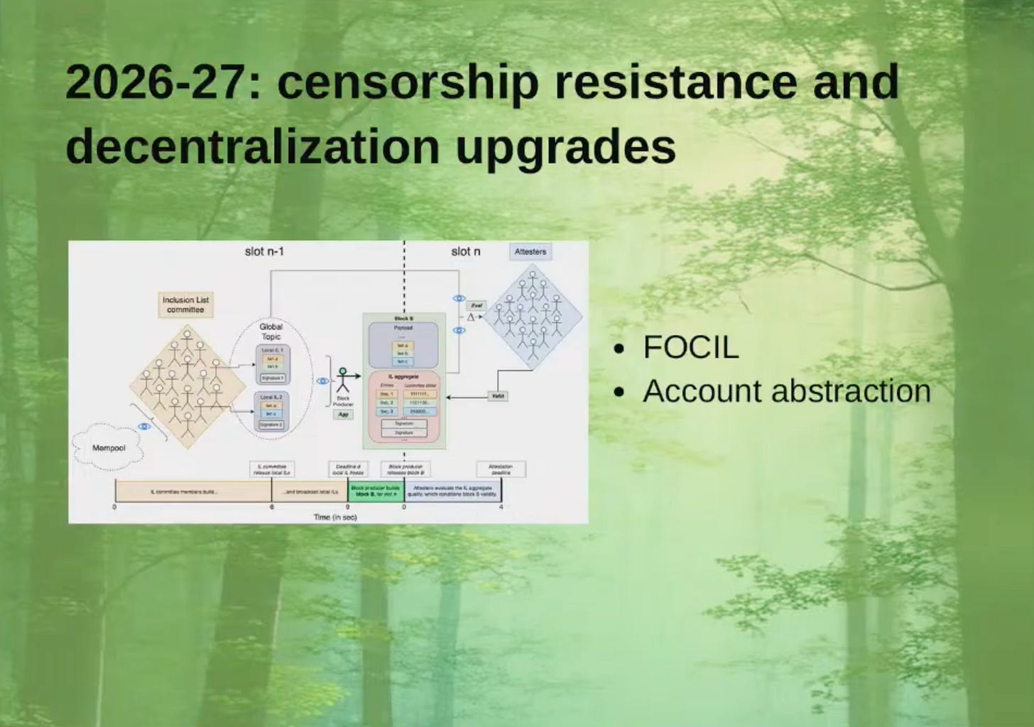 Vitalik Buterin 30 daqiqada Ethereum (2025 versiyasi) ni tanishtirdi image 8