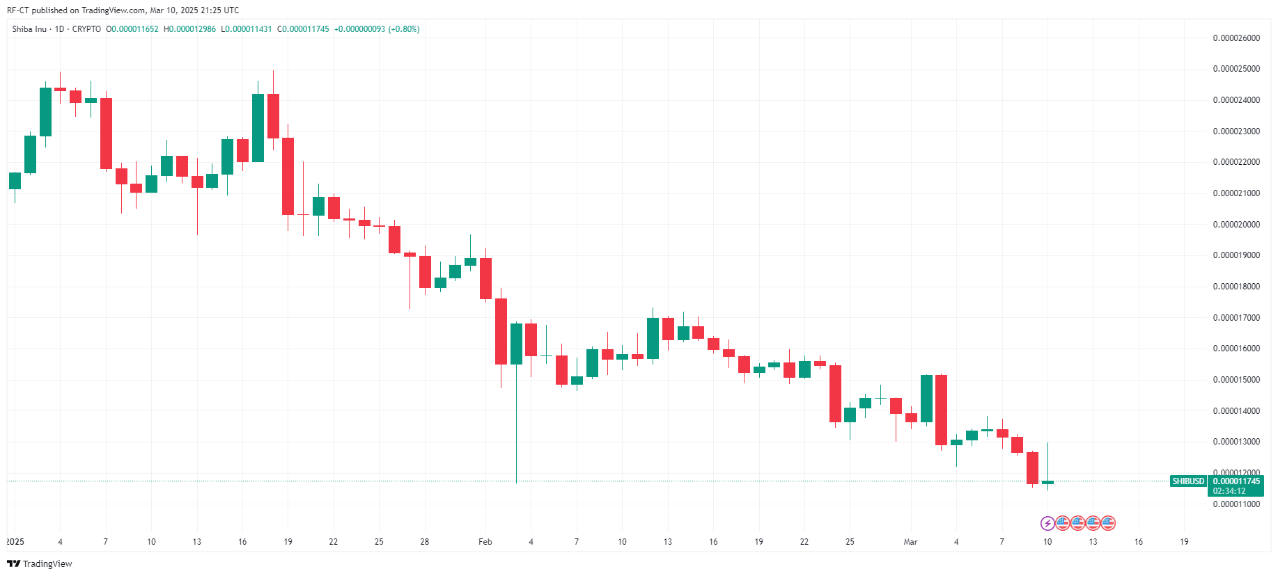 Schlaue Investitionen für die Zukunft: Top 3 Altcoins für langfristiges Wachstum image 0