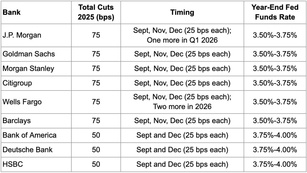 LIVE : Fed FOMC, rebond altcoins, prédiction XRP, Bitcoin et Ethereum image 1
