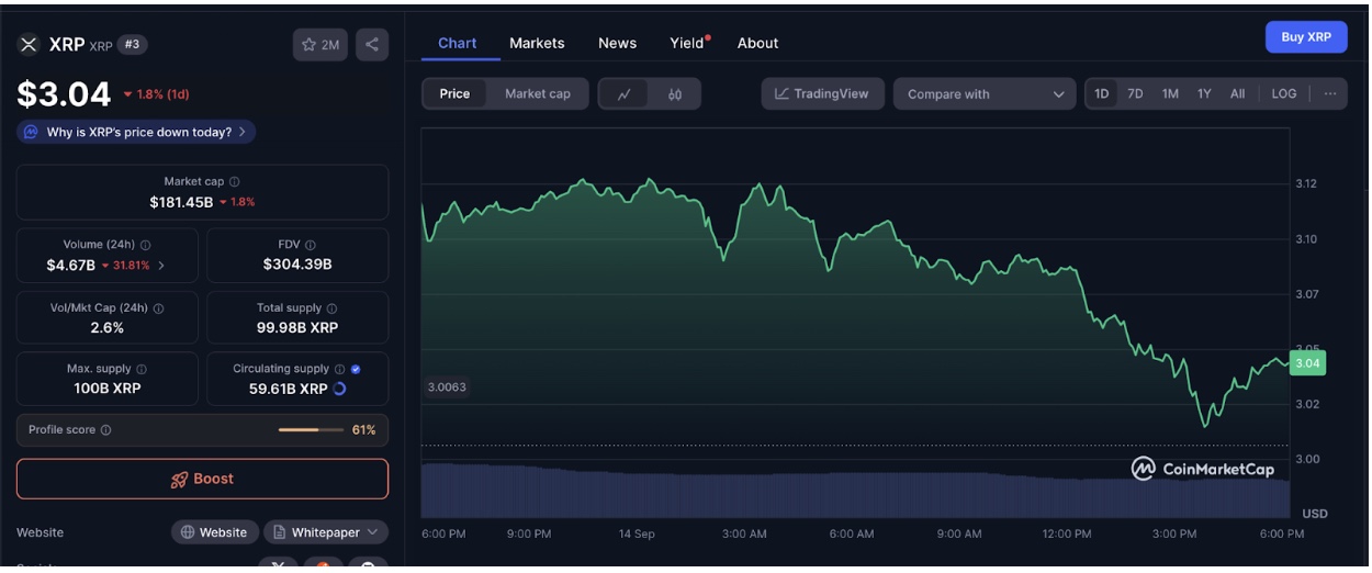 Ціна XRP зберігає