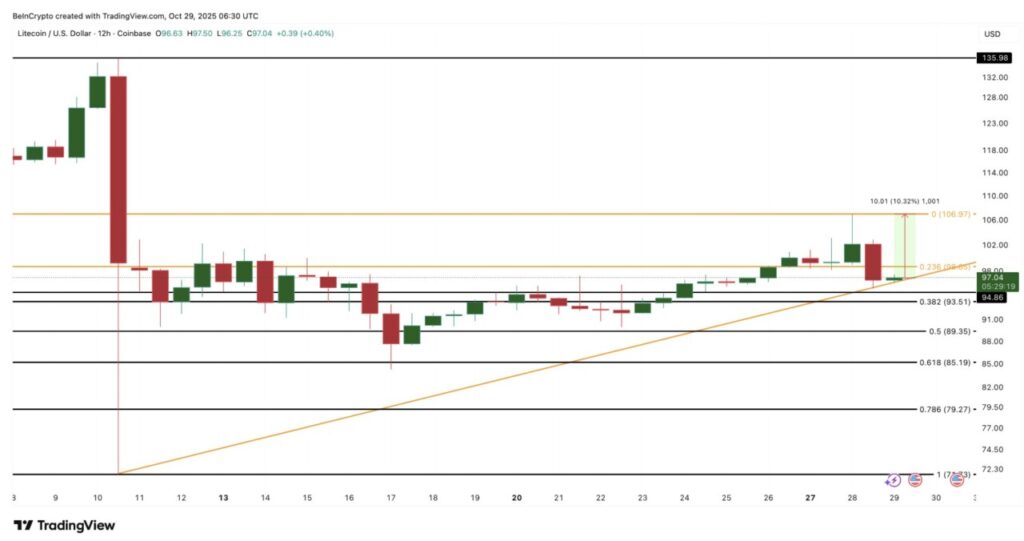 3 Altcoin yang Dikumpulkan Whale Crypto & Smart Money, Siap Melonjak di November 2025? image 3