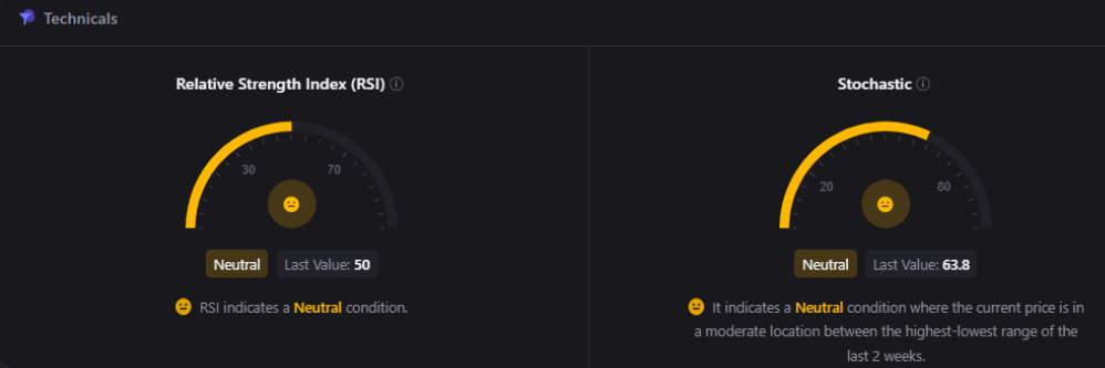Will Dogecoin Break Through $0.17 Resistance or Drop Lower? image 3