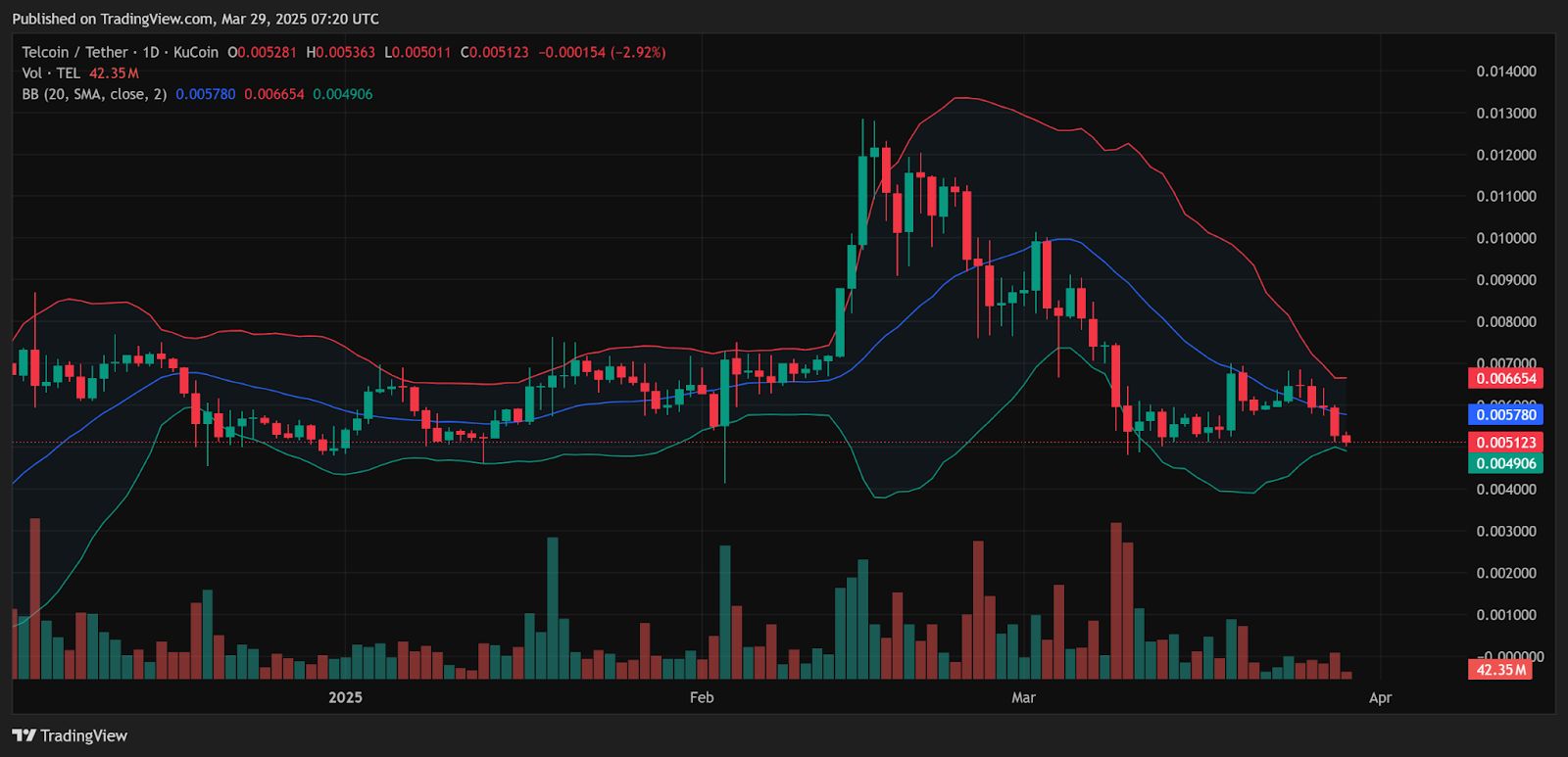 XRP Hits ‘Golden Pocket’; LINK, HBAR & 2 More Alts Also Test Key Lows image 4