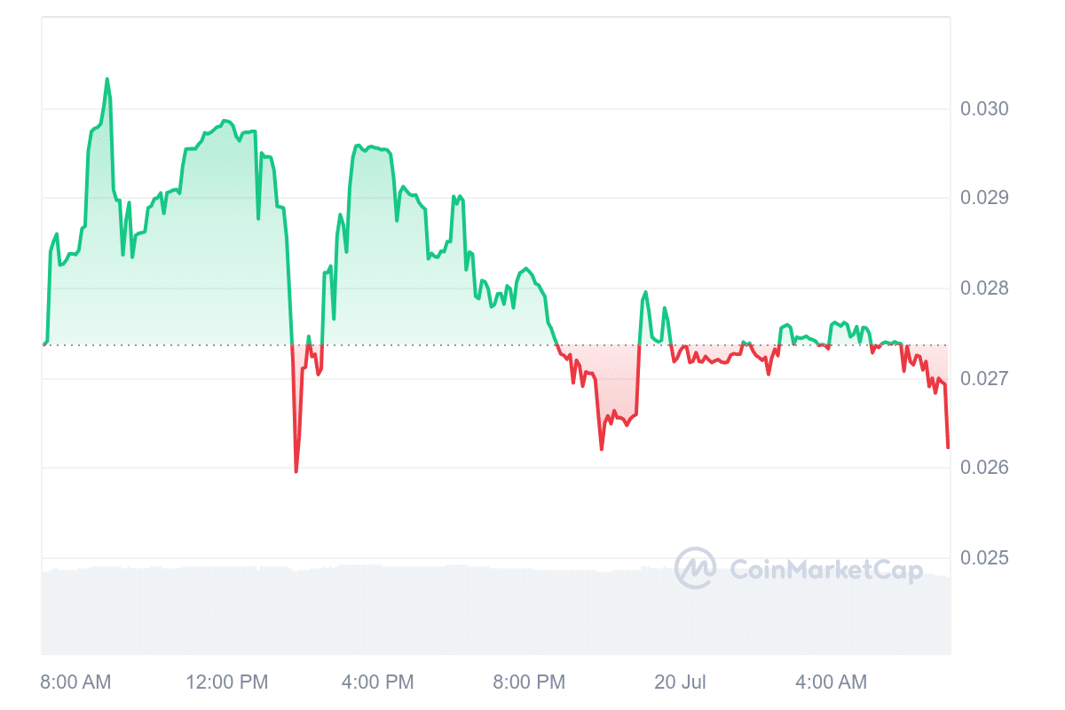 New Cryptocurrency Releases, Listings, & Presales Today – Shiba Shootout, Water, HitBTC Token image 1