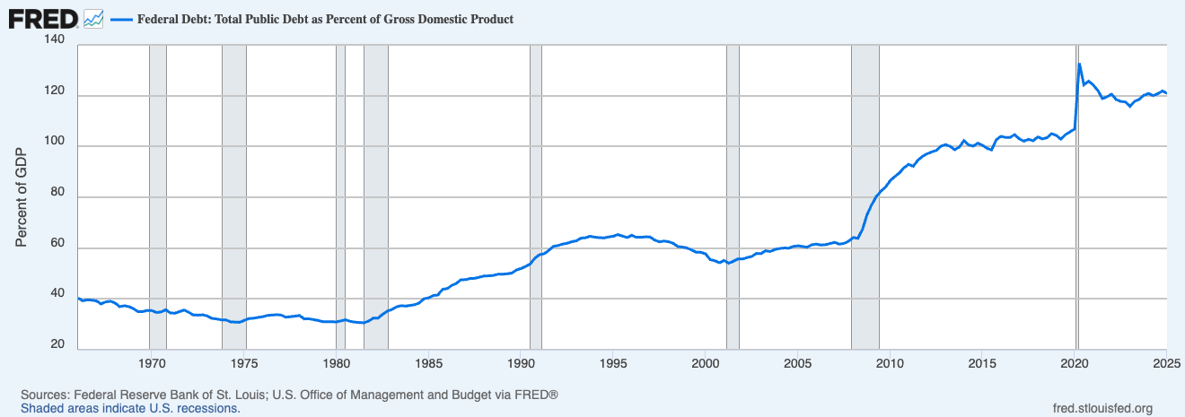 Dalio’s 15% Portfolio Allocation: Gold and Bitcoin’s Role in a Financial Crisis image 1