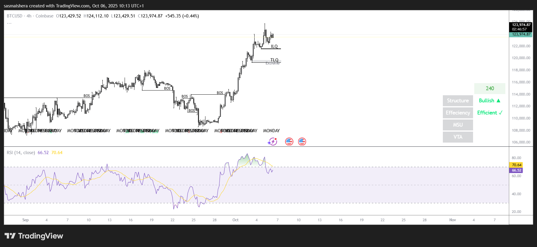 Bitcoin yangi ATH ga erishganidan so‘ng nima bo‘ladi? Prognozni tekshiring image 1