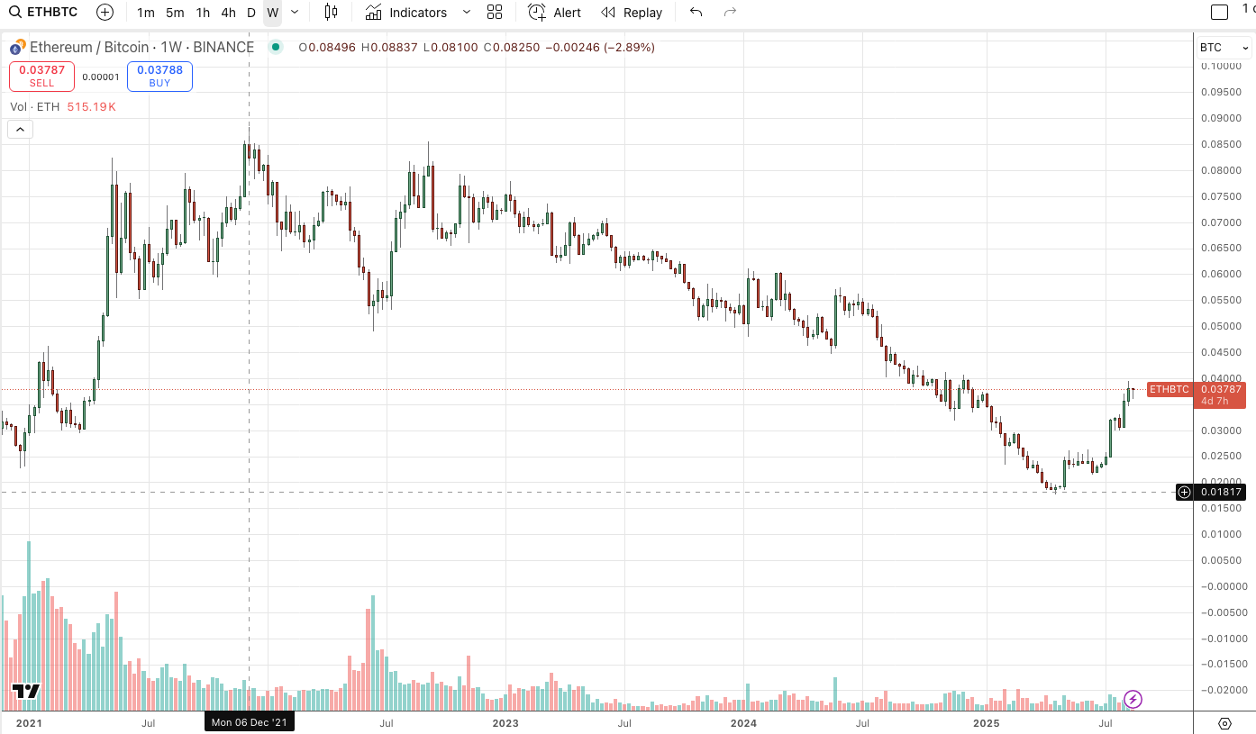 Bitcoin is consolidating from all-time highs — but will there be an altseason? image 1