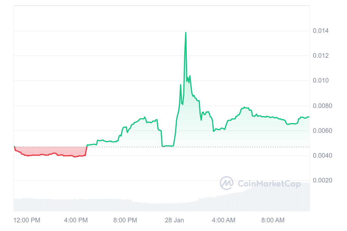 Bitcoin Kurs: Prognose von DeepSeek! Irre: So hoch wird BTC laut der China-KI 2025 steigen image 2