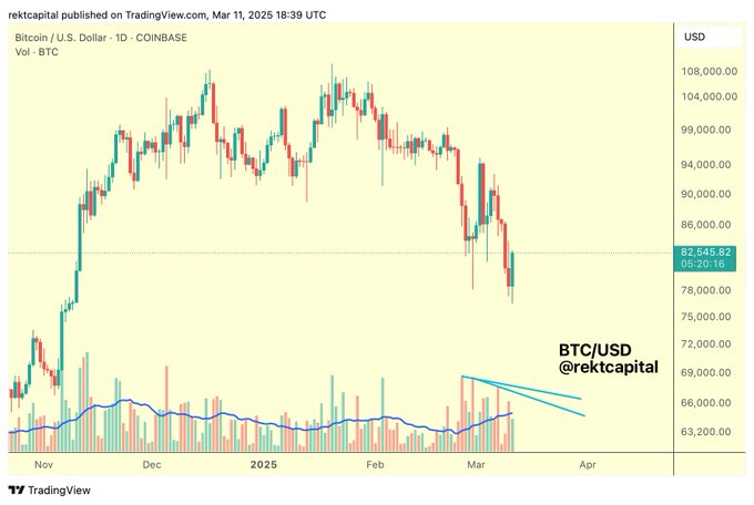 Bitcoin Seller Exhaustion Incoming Sooner Rather Than Later, According to Crypto Analyst – Here’s Why image 0