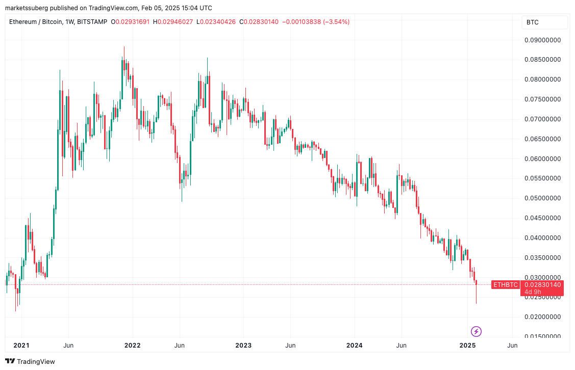 Tỷ lệ thống trị của Bitcoin cần đạt 71% trước khi mùa altcoin quay lại image 3