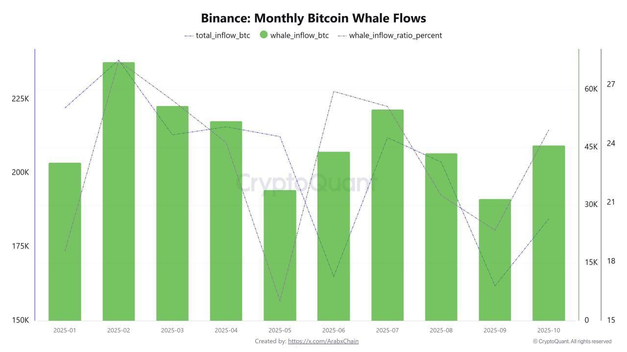 Le bitcoin se maintient au-dessus de 115 000 $ avant la réunion de la Fed et le sommet Trump-Xi en Corée du Sud image 1