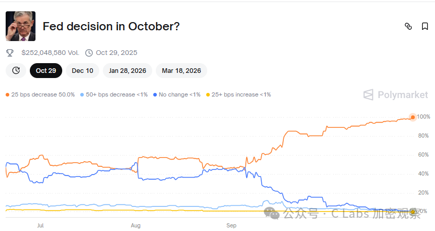 Rate cuts ≠ bull market, the market is not buying it this time image 1