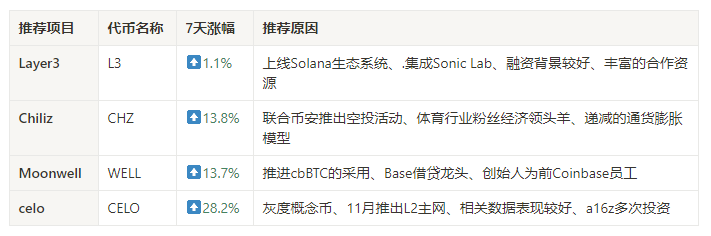 加密市场观察周报：ETF 流入减缓，链上筹码松动，市场或将进行进入上涨结构 image 27