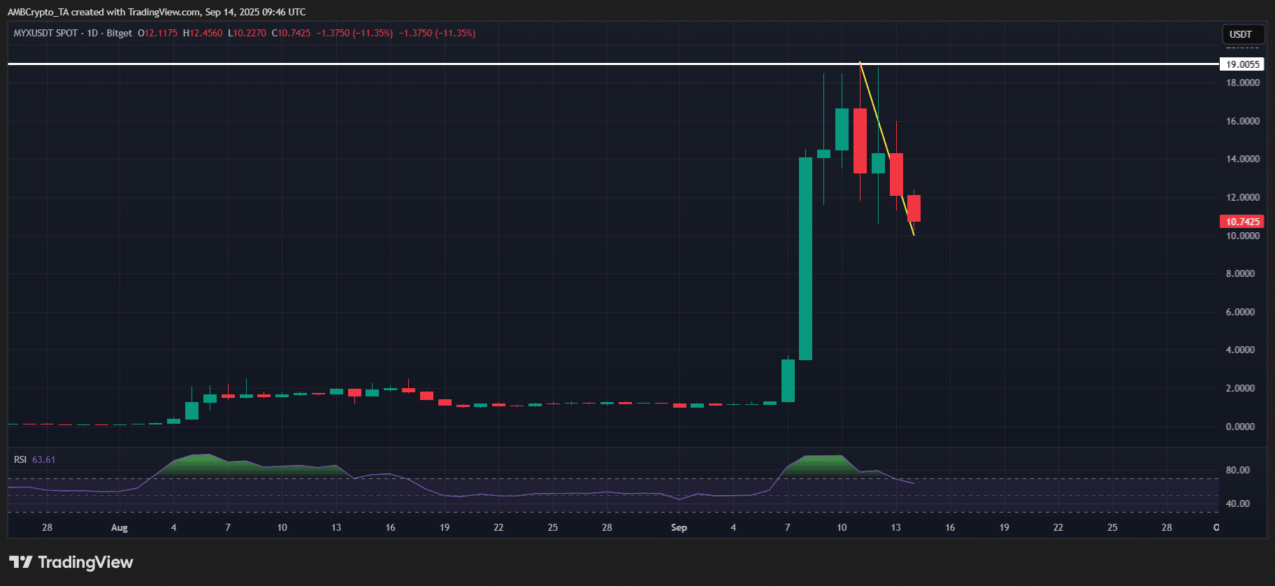 MYX Finance mitingi sovishi mumkin, chunki Solana kuchaymoqda, WLD o‘smoqda va stablecoinlar $300 milliardga yaqinlashmoqda image 0