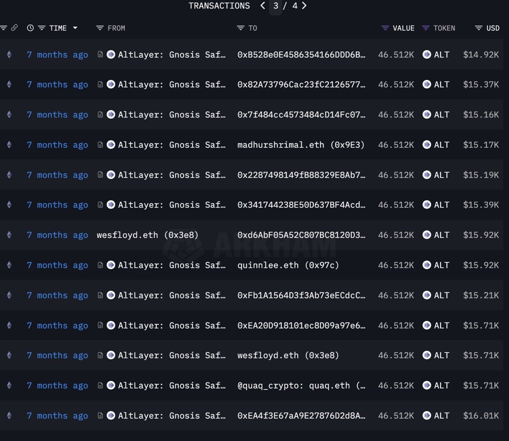 行业惯例还是权力滥用：Eigen Labs 员工被爆收受项目方空投贿赂 image 0