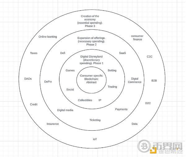 Pudgy Penguins CEO：为什么说消费者加密代表行业最前沿？ image 2