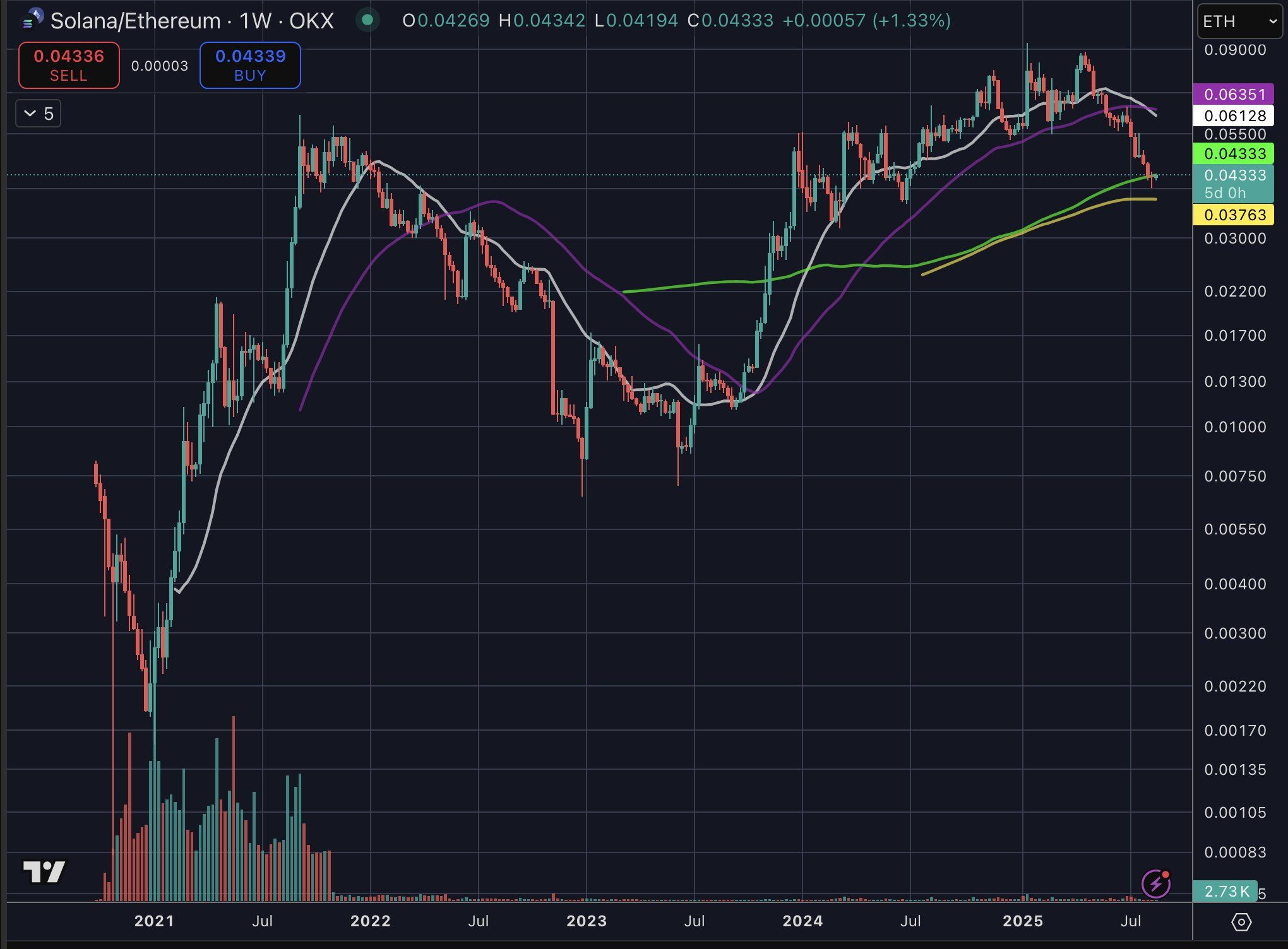 Investor Chris Burniske Unveils Signal for Solana Bull Market Top – Here’s His SOL Forecast image 0