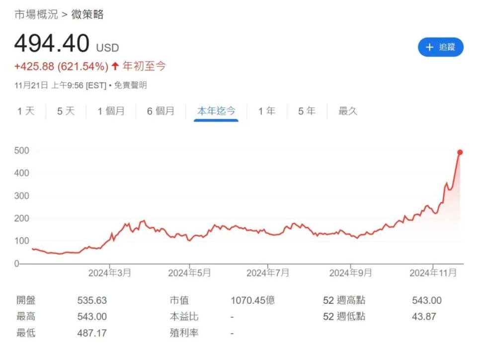 150 亿美金阳谋:微策会送比特币去到哪里?