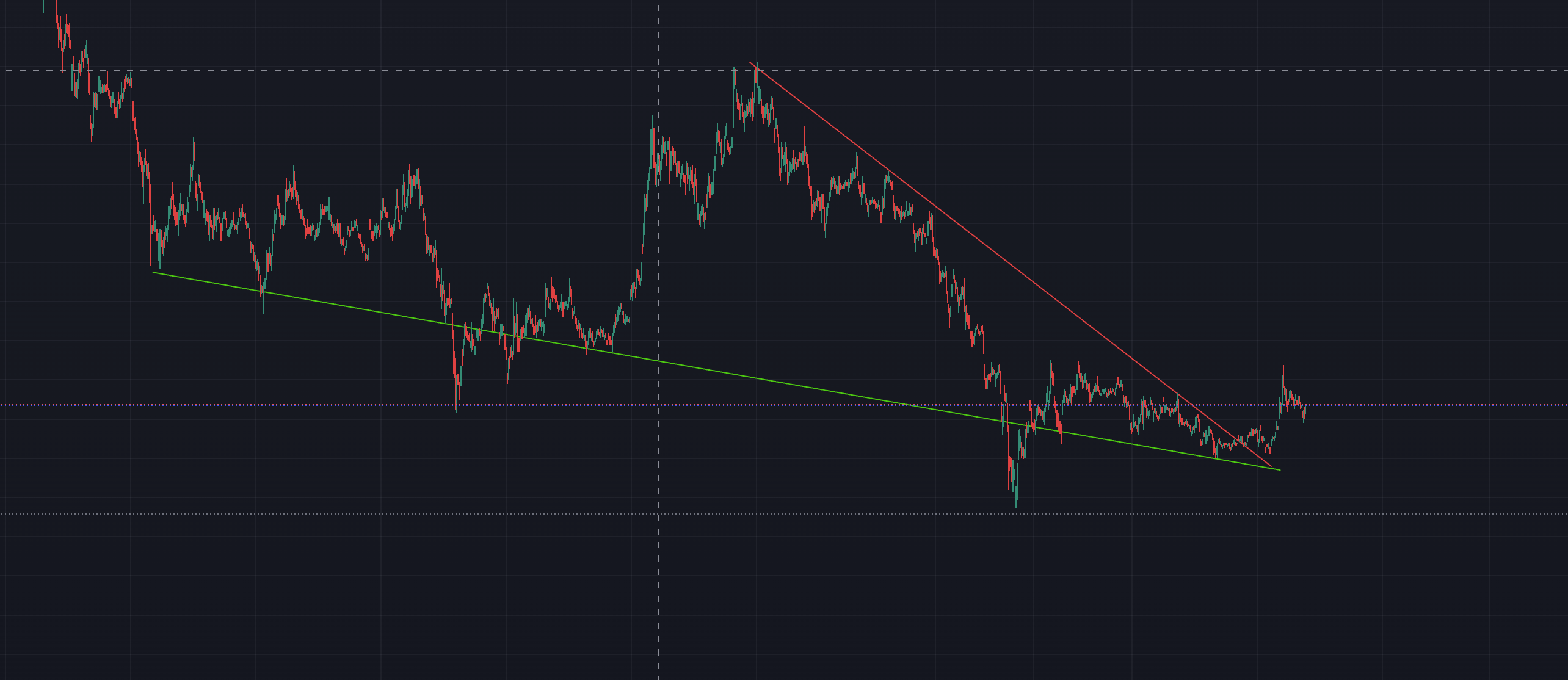 Floki Becomes the Best Performer – Should You Buy Now or Is It Too Late? image 1