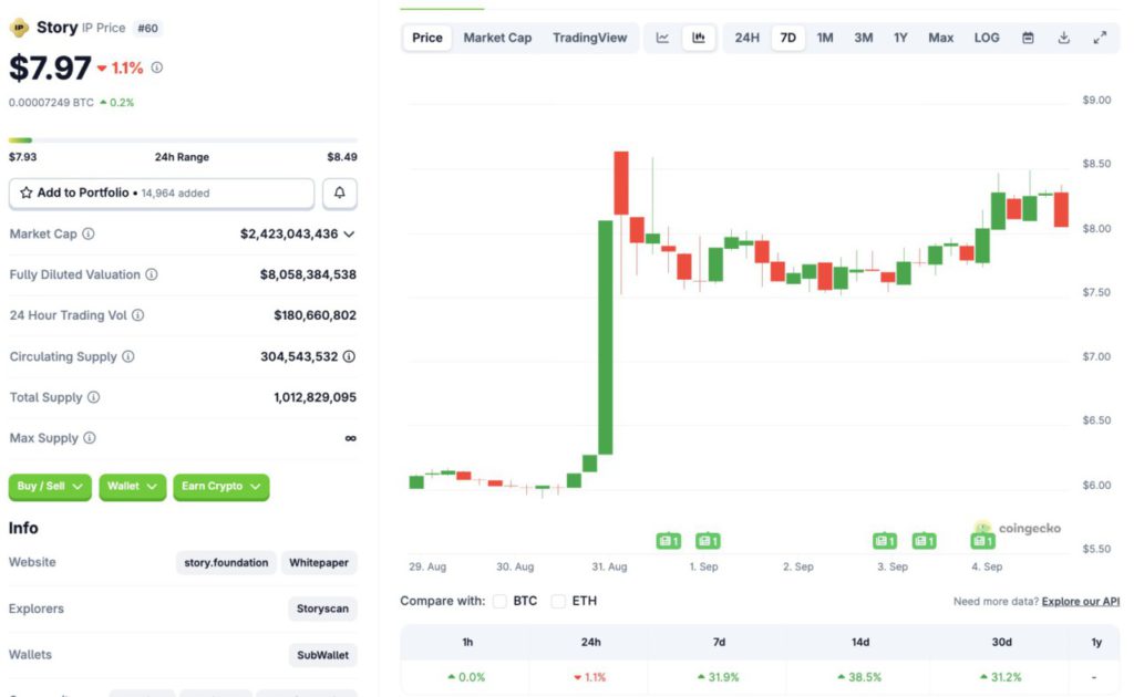 5 Crypto yang Tahan Banting di Tengah Tren ‘SeptemBear’ image 0