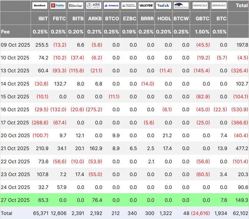 BlackRock堅守陣地,bitcoin ETF顯露脆弱基礎 | US Crypto News image 0