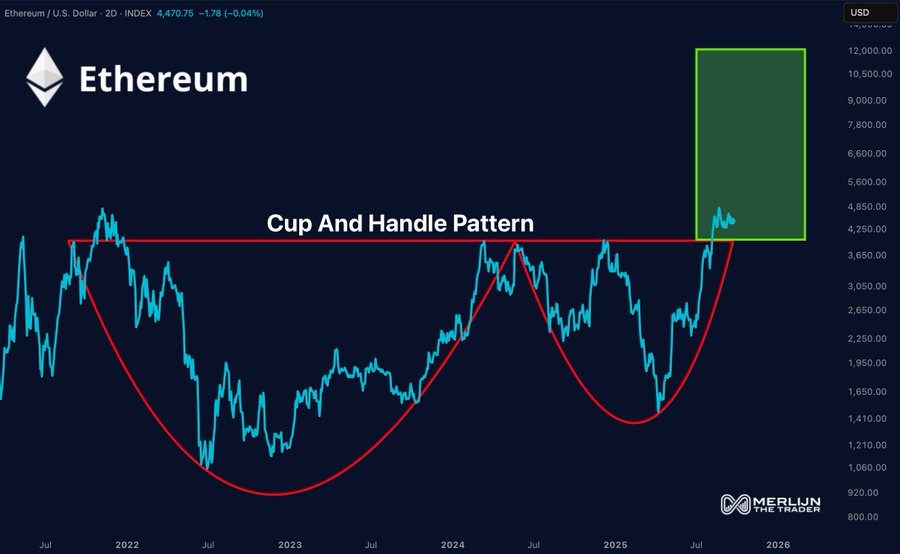 El precio de Ethereum camino de los 13.000 $ en medio de la acumulación de ballenas image 1