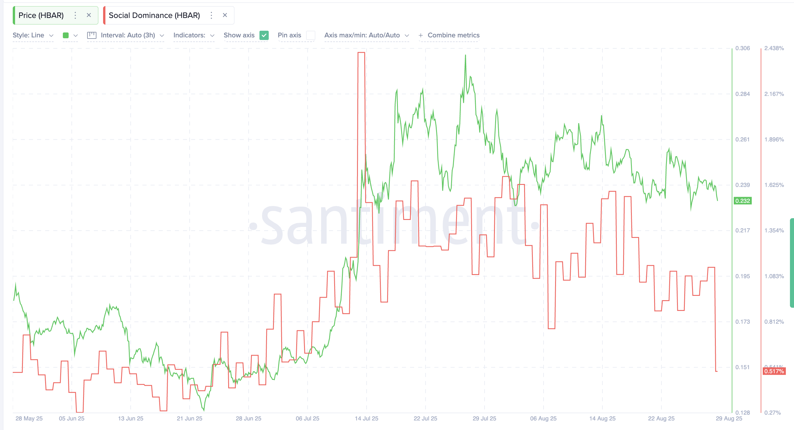 Why HBAR’s Bearish Sentiment Might Be Its Trigger for a Price Rebound image 0