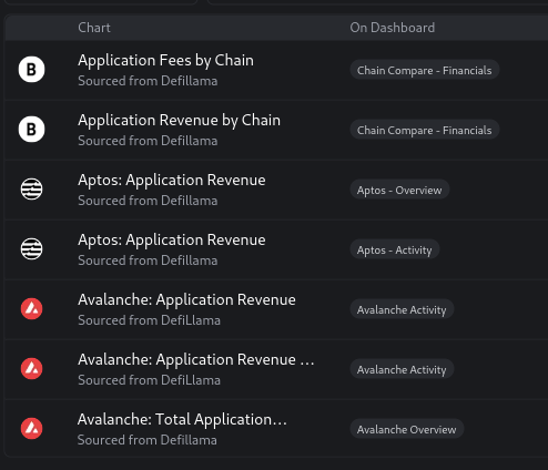 DeFi Llama accuse Blockworks de revendre ses données gratuites pour 4 500 $ par an.