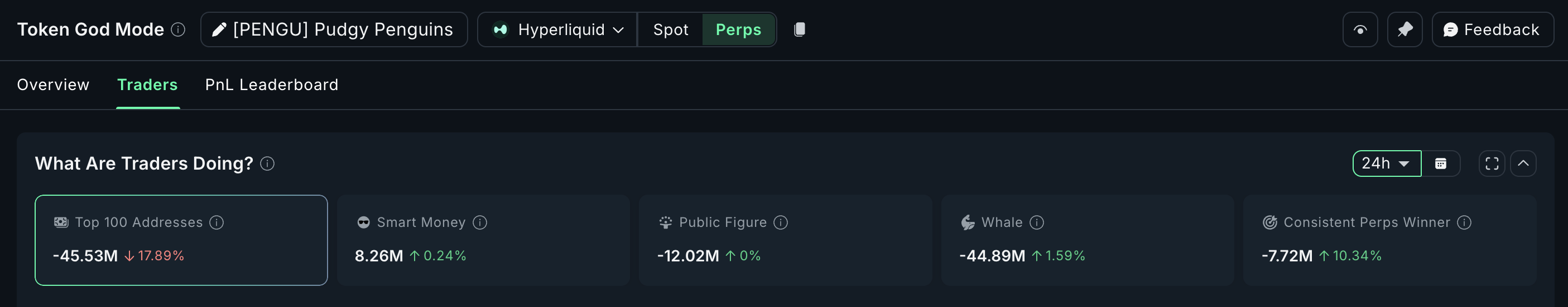 Bears To Crash the PENGU’in Party? The Early December Rally Now Risks a Pullback image 2