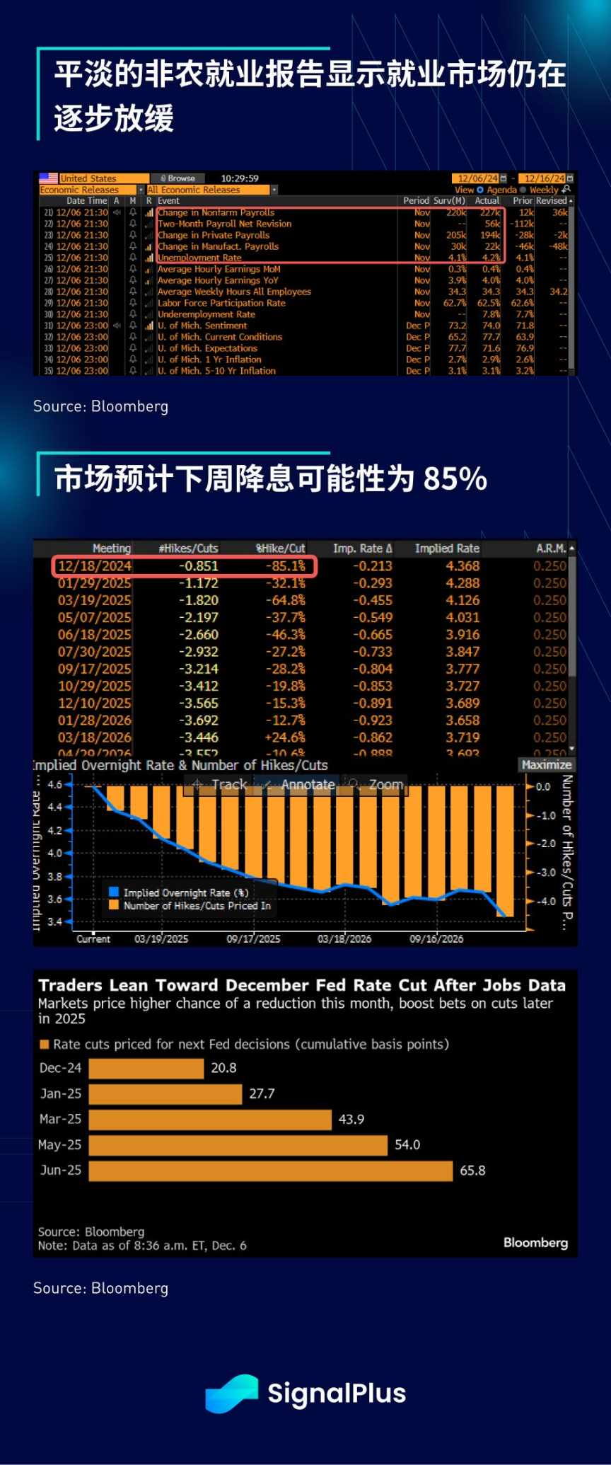 SignalPlus 宏观分析特别版：December Goldilocks image 0