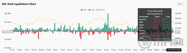 SOL 即将颠覆以太坊?关键时刻! 将回调还是飙升? image 4