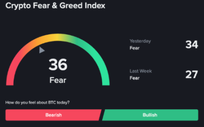 比特幣將在5天內開啟新一輪增長週期——散戶恐懼,而機構正在悄悄布局! image 1