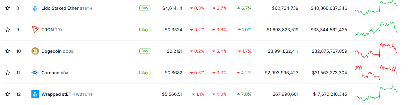Cardano Latest News: Why ADA Holders Are Seeing Traction Moving Into Trending Altcoin Remittix image 5