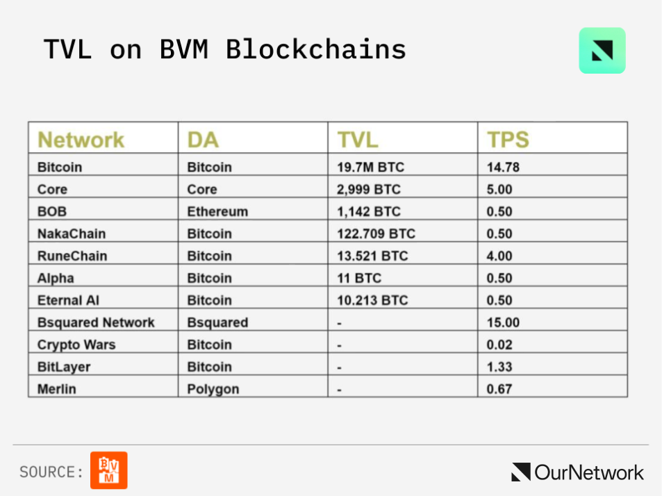 Bitcoin Ecosystem in Numbers: Sidechain TVL Reaches $2 Billion, Stacks Active Accounts Hit a New High image 16