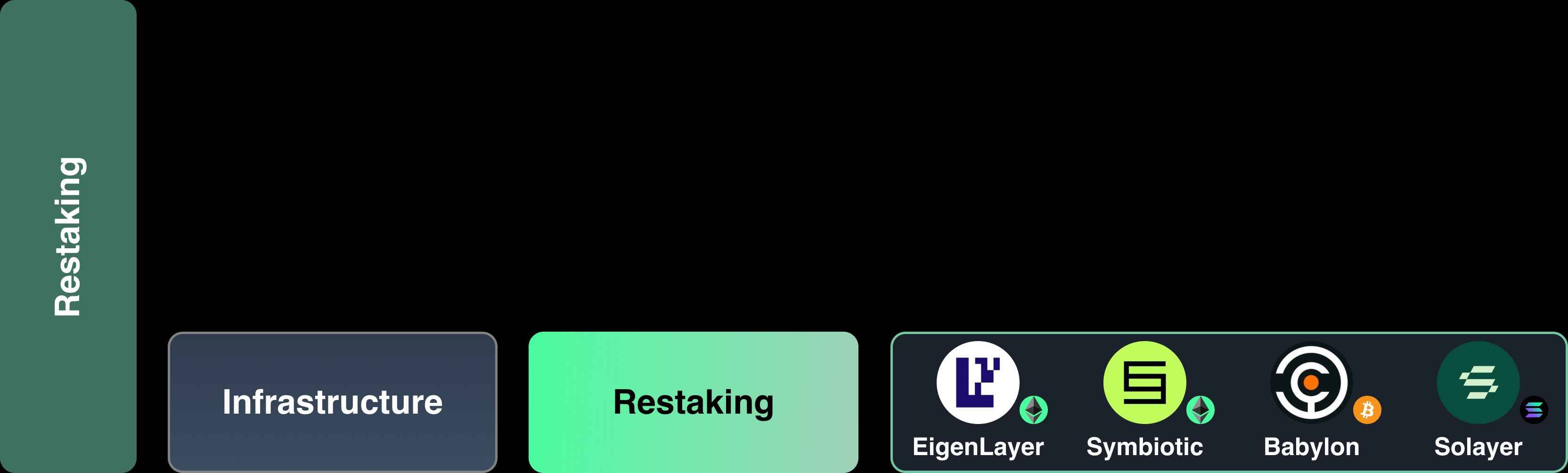 Four Pillars 研报:穿透再质押的前世今生,全面了解当前生态与创新 image 8