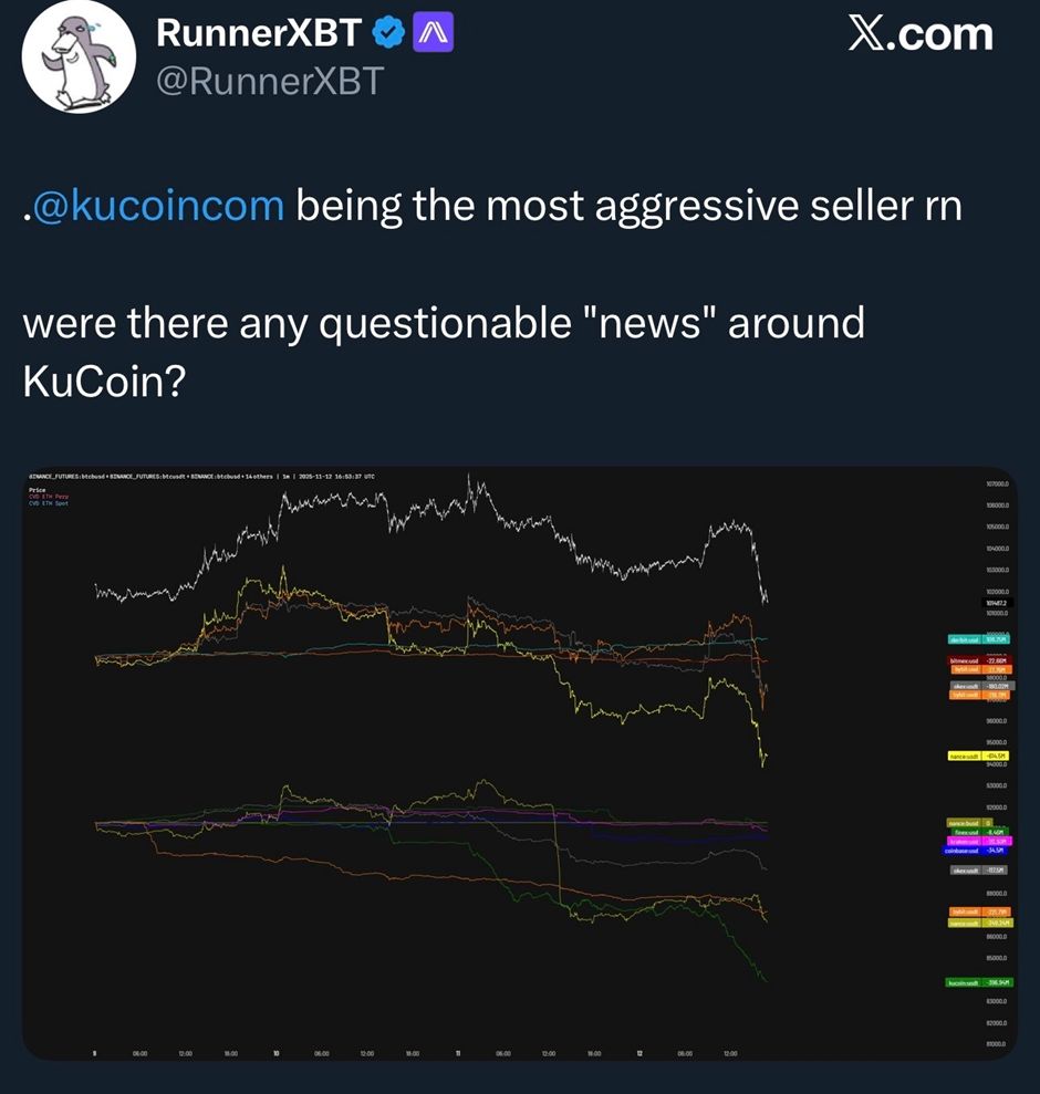 سوق العملات الرقمية يخسر 240 مليار دولار في يوم واحد، ولكن هل كانت بورصة واحدة هي المُلامة حقًا؟ image 0