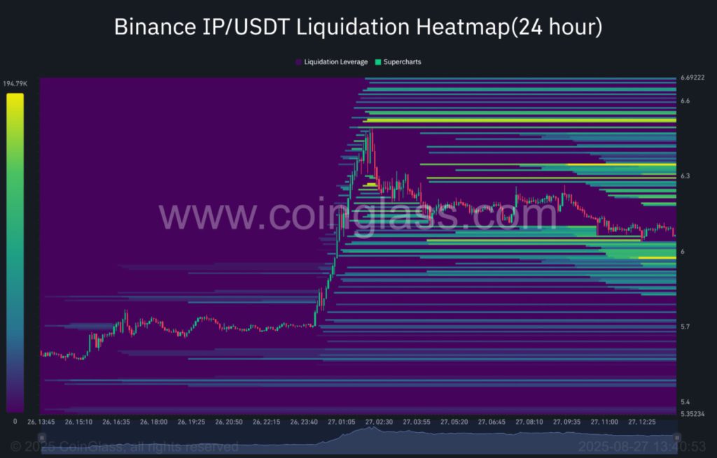 Prediksi Harga Story Protocol (IP): Lonjakan TVL dan Prospek Pasar Kripto! image 1